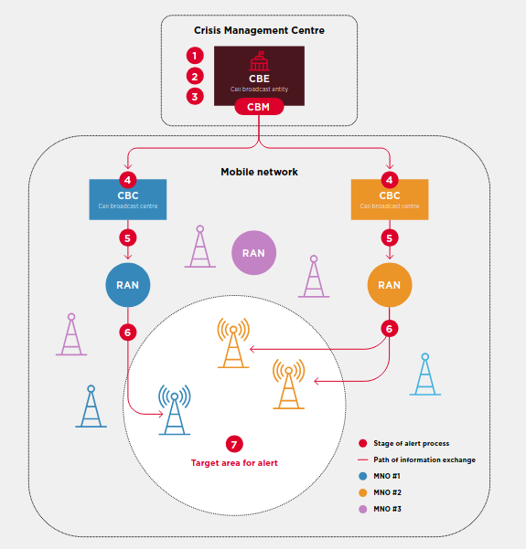 Cell Broadcasting: Una Tecnologia Clave para Alertas de Sismos en Mexico