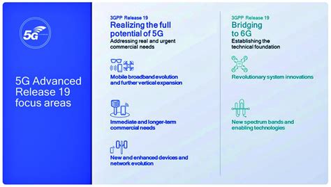 3GPP Release 19: El puente definitivo hacia 5G Avanzado y los cimientos de la 6G